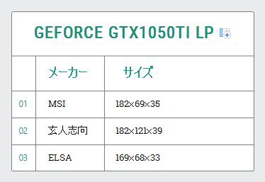 GeForce GTX1050Ti LP