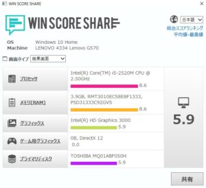 ノートパソコンCPU