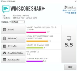 ノートパソコンCPU