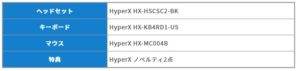 PC周辺機器福袋